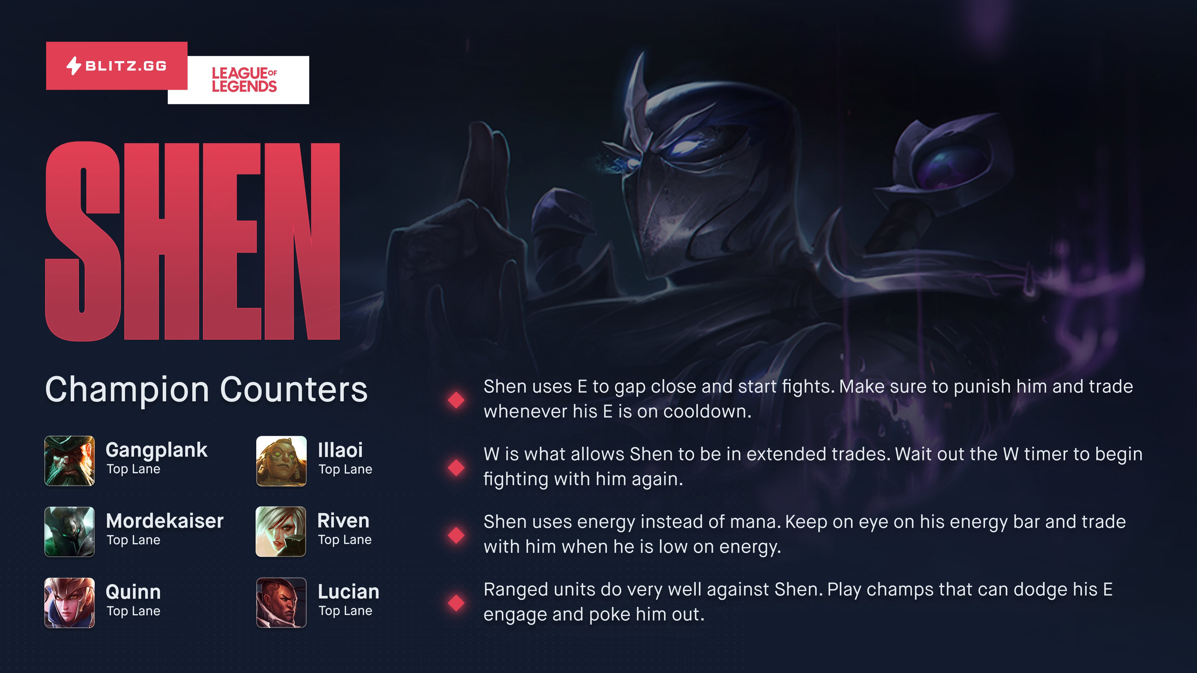 Blitz App on Twitter: "Shen's passive gives him a shield after he casts a  spell and this passive cooldown is decreased when he affects a champion  with an ability. When Shen's passive