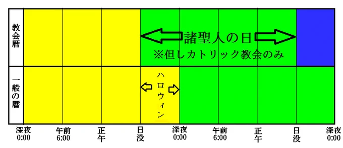 デスヨネー 