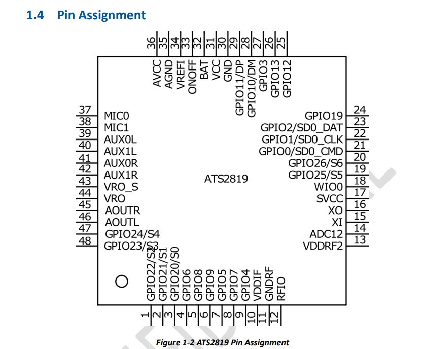 and on the ATS2819, that's GPIO0/SD0_CMD, not one of the RF pins.