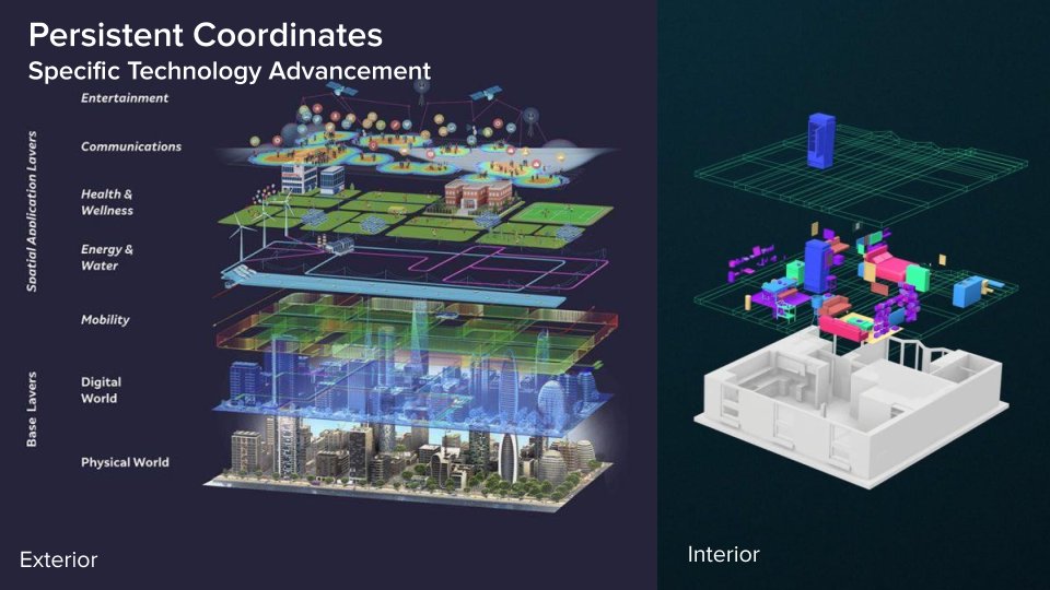 along with xr hardware and apps, other technological advancements in algorithms (processing), cloud computing & storage (distribution), transmission (bandwidth), etc, will expand the amount of user data collected & shared across a more connected metaverse, for better & worse.