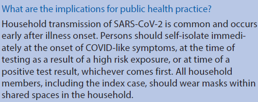 (6/7) Because rapid isolation of cases can reduce household transmission, the authors recommend that persons who suspect they have  #COVID19 should use a separate bedroom and bathroom if possible, and that all household members should wear a mask in this situation.