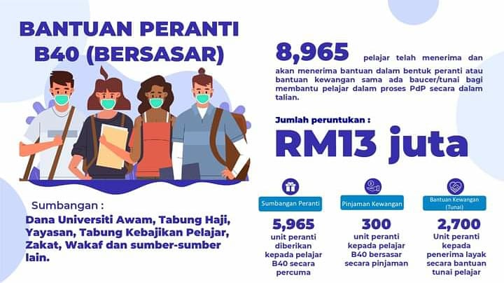 Bantuan pengajian tinggi b40