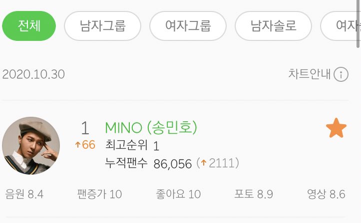 OLAM2 - MINO 송민호 🌻🌻 tweet media