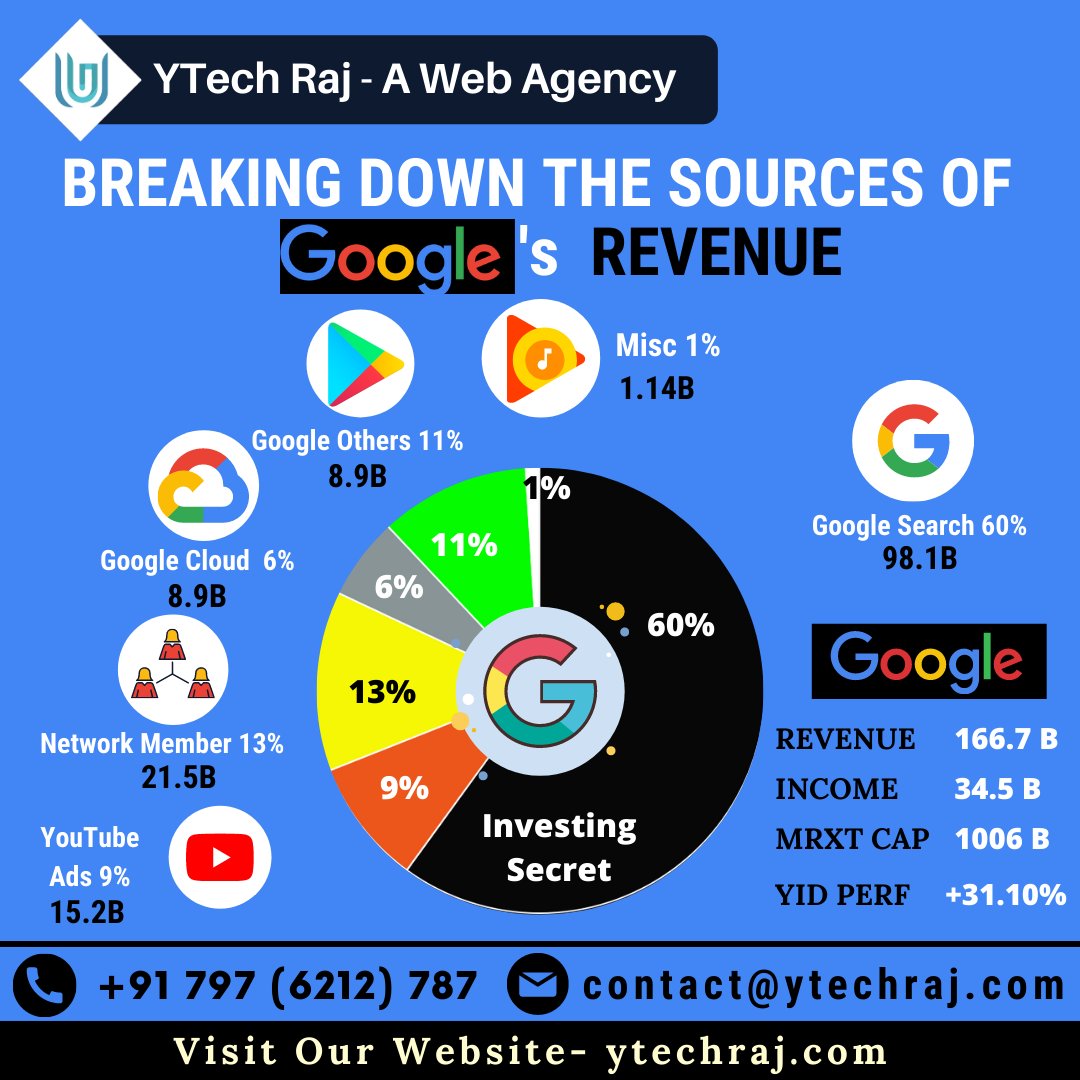 🌐 ytechraj.com 
#websitein7999 #freewebsite #freedomain #freehosting #busniessmail #ceofriendly #videogallery #chatoption #seofriendlywebsite #responsivewebdesign #staticwebsitedesign  #staticwebsitedevelopment  #dynamicwebsitedevelopment #dynamicwebpage  #ytechraj