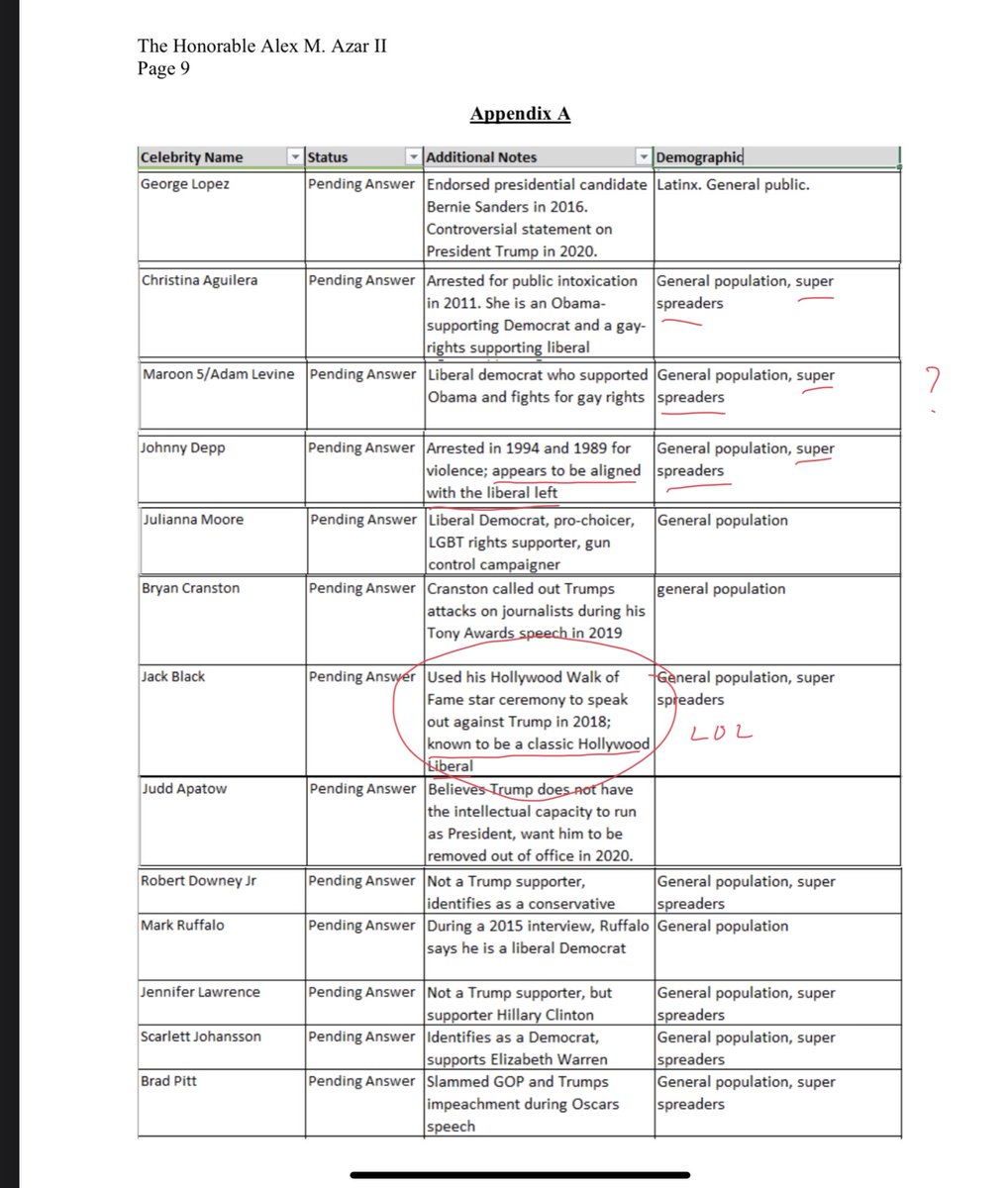 2/ there’s also this spreadsheet of possible celebs to be part of the campaign. The writer appears to be gop/incel adjacent. The whole is sneering but also kind of sad because the description of basically everyone they want is basically “hates Trump”