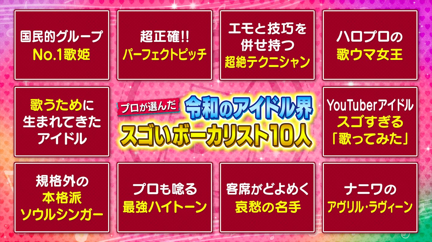 関ジャム完全燃show テレビ朝日 明日の関ジャムは ヒャダイン 今井マサキが厳選 令和のアイドル界スゴいボーカリスト10人 を発表します アイドルに詳しくない方でも是非ご覧ください 関ジャム 令和のアイドル界スゴいボーカリスト10人