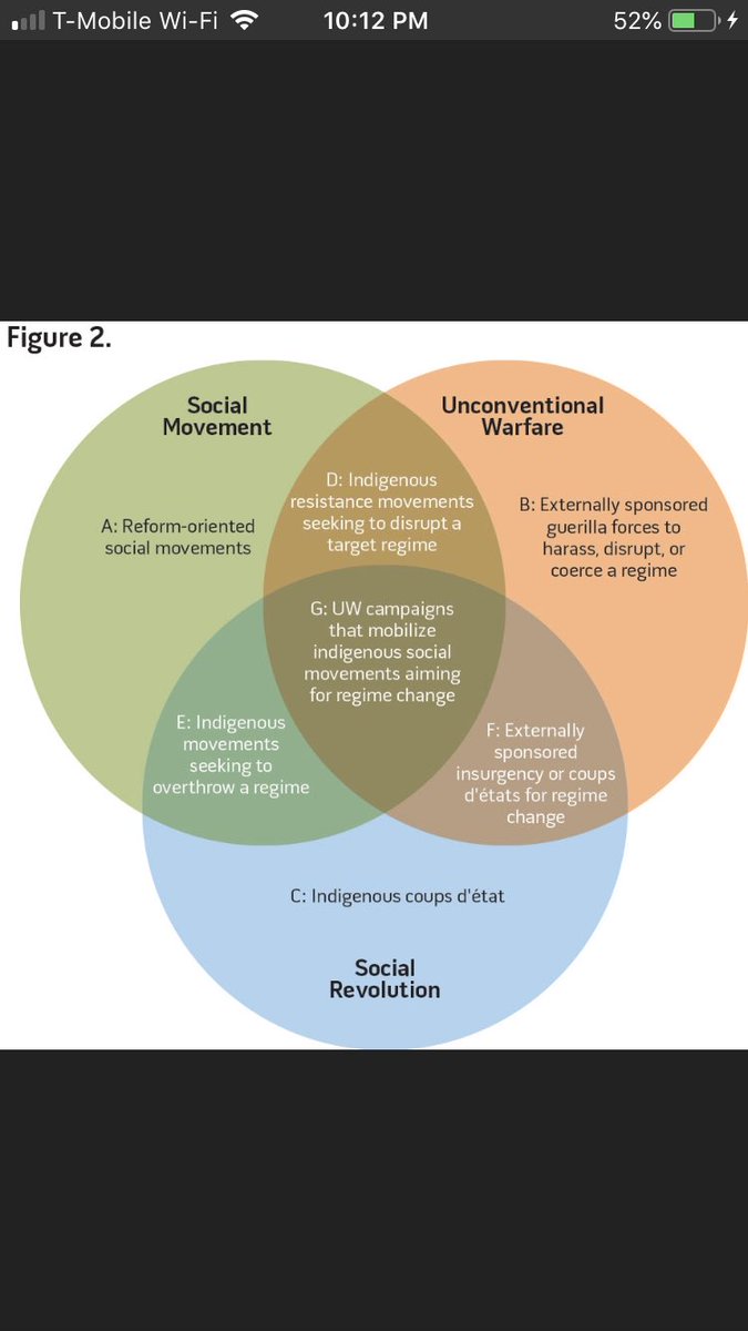  @adamscrabble  @DarrenJBeattie discuss unconventional warfare tactics used against our own country by  #blm  #antifa as a “color revolution”Here are a few examples. It wasn’t my expertise in the military, but I have a basic understanding. Great chat: https://twitter.com/adamscrabble/status/1322283516340699139?s=21  https://twitter.com/adamscrabble/status/1322283516340699139