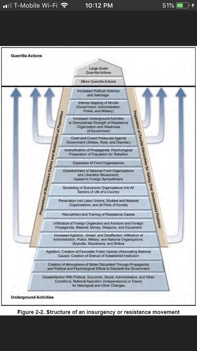  @adamscrabble  @DarrenJBeattie discuss unconventional warfare tactics used against our own country by  #blm  #antifa as a “color revolution”Here are a few examples. It wasn’t my expertise in the military, but I have a basic understanding. Great chat: https://twitter.com/adamscrabble/status/1322283516340699139?s=21  https://twitter.com/adamscrabble/status/1322283516340699139