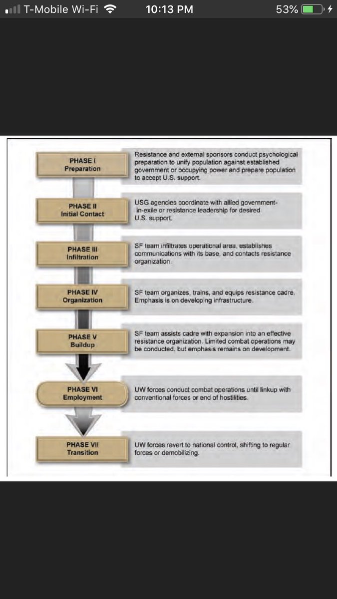  @adamscrabble  @DarrenJBeattie discuss unconventional warfare tactics used against our own country by  #blm  #antifa as a “color revolution”Here are a few examples. It wasn’t my expertise in the military, but I have a basic understanding. Great chat: https://twitter.com/adamscrabble/status/1322283516340699139?s=21  https://twitter.com/adamscrabble/status/1322283516340699139
