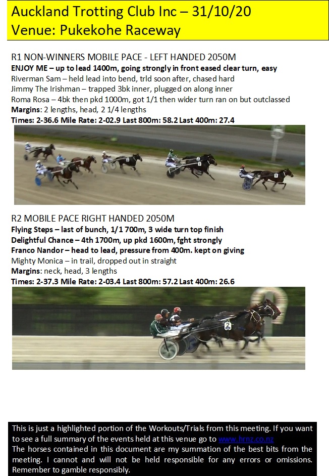 RobMcBride62's tweet photo. Trials/Workouts Summary - 31/10/20
Venue: PUKEKOHE RACEWAY
#trialsreview #tabracing #harnessracingnz https://t.co/jZr53Vg1CR