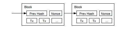 24/Once the CPU effort has been expended to make it satisfy the proof-of-work, the block cannot be changed without redoing the work. As later blocks are chained after it, the work to change the block would include redoing all the blocks after it.