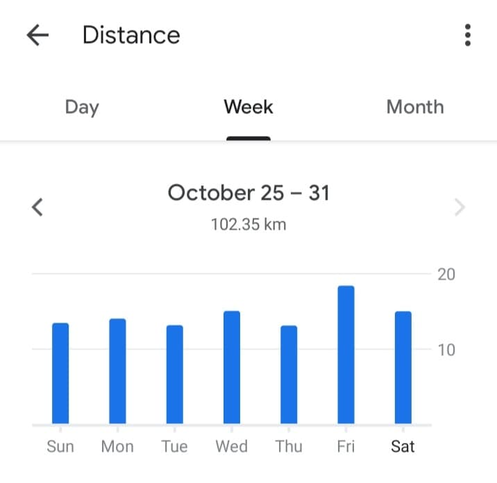 sakthibalu_twtz's tweet photo. #102kms_Jogging 🏃 #7_days 💐❣️ https://t.co/KfOj94aVem