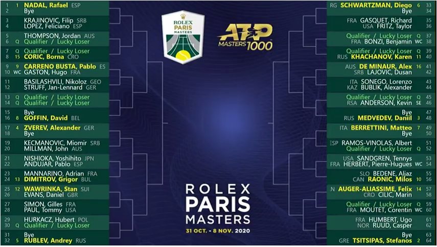 FAAAUTE's tweet image. Paris Bercy's 2020 edition draw 👀