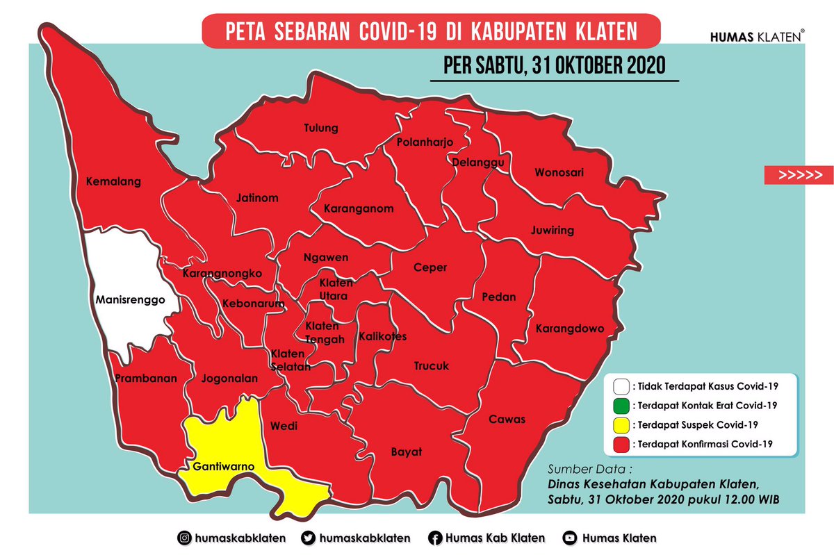 Untuk total pasien Terkonfirmasi Covid-19 di Klaten kumulatif sampai hari ini berjumlah 943 orang. Dari jumlah tersebut 169 orang dirawat/isolasi mandiri, 741 orang pasien telah sembuh, serta 33 orang pasien meninggal dunia. —