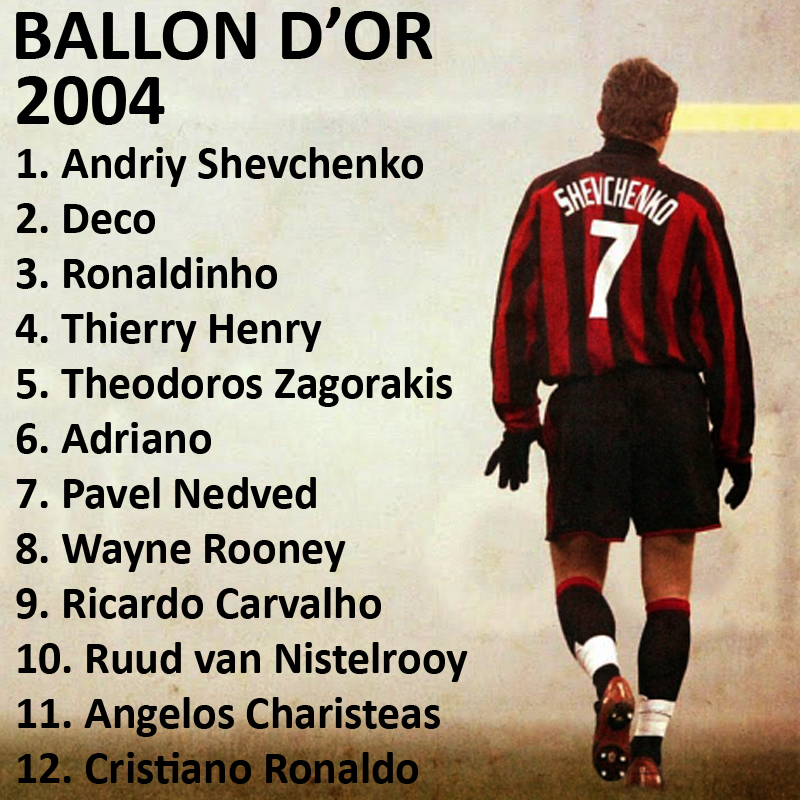 FM_Twittah's tweet image. 2004 Ballon D'Or Rankings

#footballmemories #shevchenko #FACup #CoppaItalia #acmilan #forzamilan #seriea #serieatim #milan #sheva #Ševčenko #AndrijŠevčenko #футбол #футбольчик #футболретро #Шевченко #АндрійШевченко #SempreMilan #thisismilan #udimil #udinesemilan #milanudinese