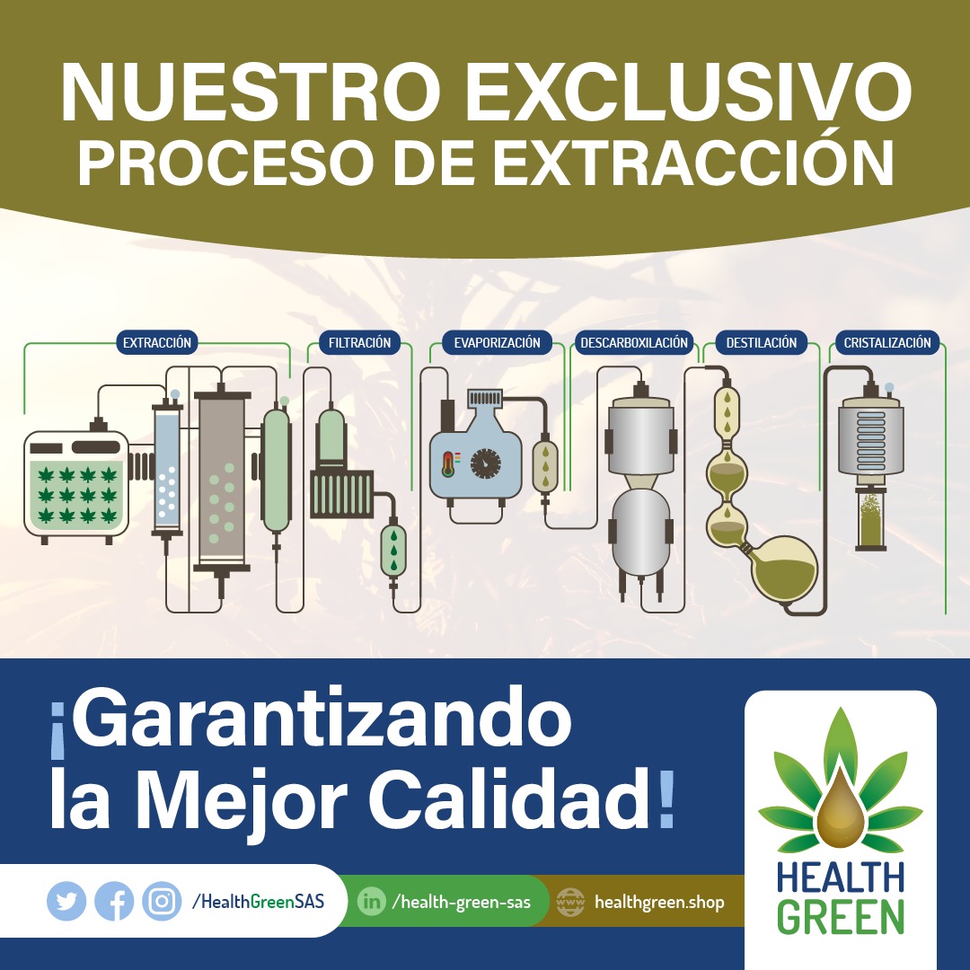 HealthGreensas's tweet photo. Nuestro proceso de extracción, garantiza, eficiencia, rendimiento y potencia, con los mas  altos estándares de calidad.

https://t.co/tsqDkky2f4

#CBD #cbg https://t.co/Wq4NEGI3Fg