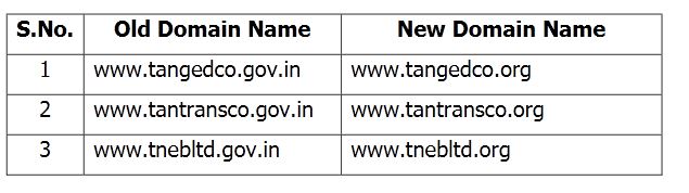 Consumers are hereby informed on the following Domain change.