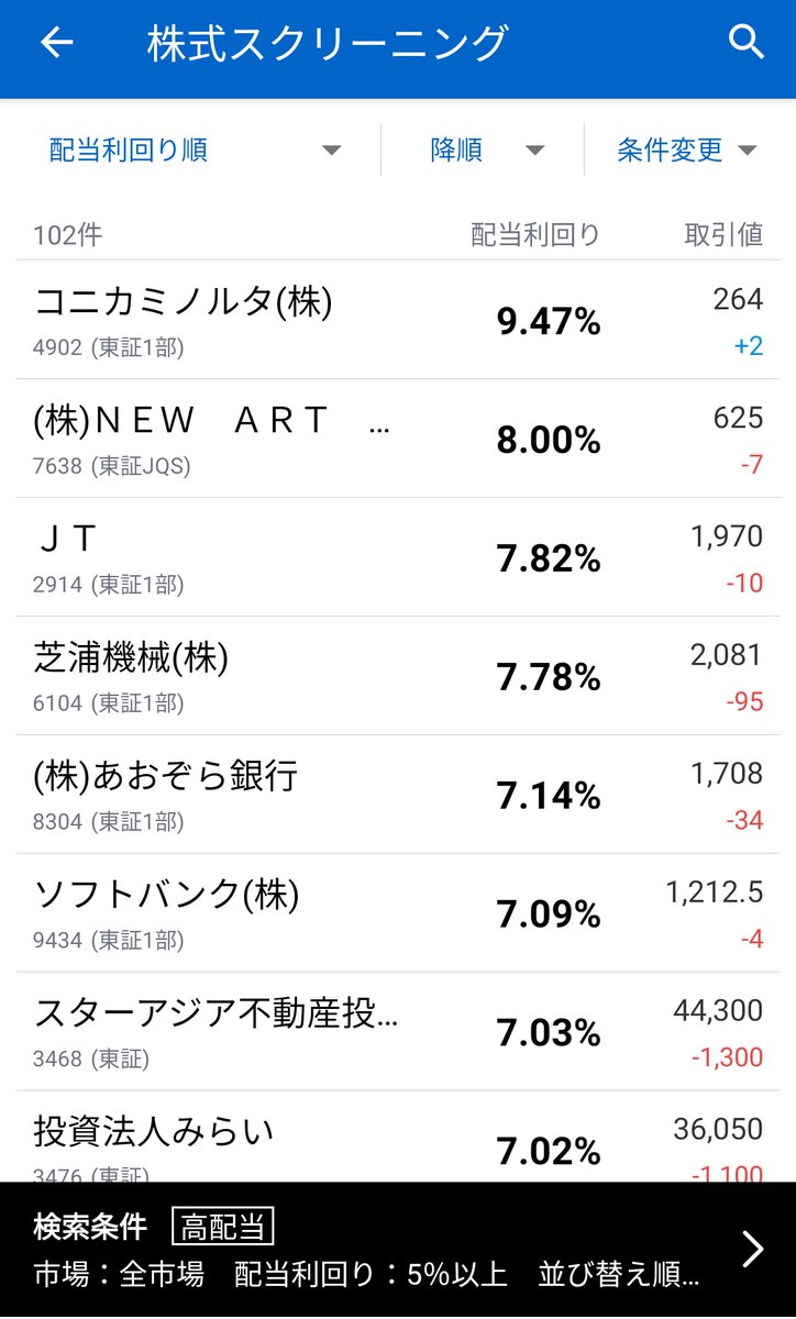 ミノルタ 株価 掲示板 コニカ