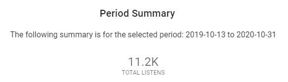 AusBballCoach's tweet image. Year 1 on @AusBballCoach is a wrap, a BIG thank you to all of my 47 guest coaches interviewed:
* Average 29 listens/day (12 months)
* 11.2K total listens
* the podcast reached &amp;gt;15 countries around the world!
* Brisbane QLD topped all cities 58% (4,043 listens)
#basketballcoach