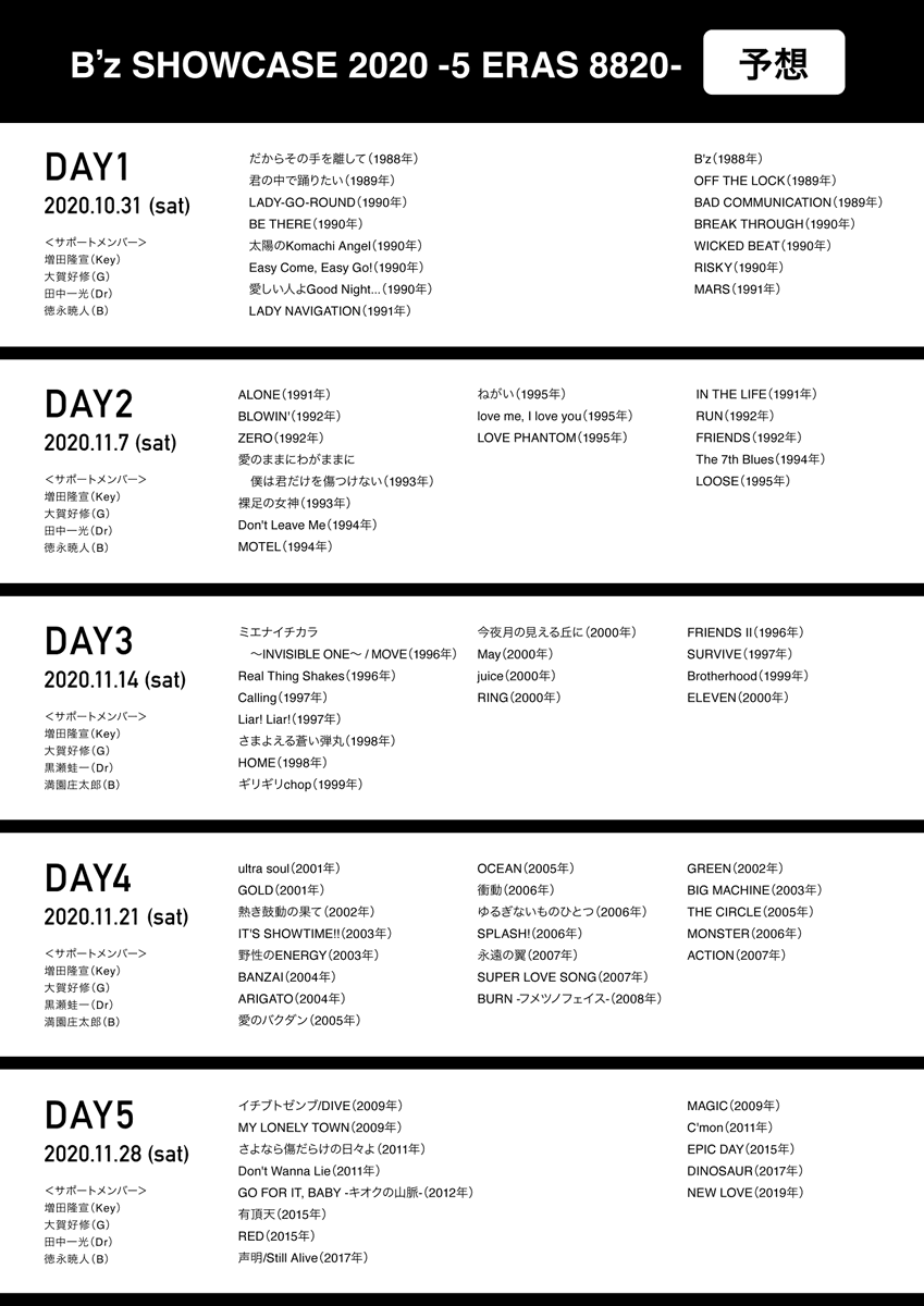 #Bz #5ERAS 全曲計測すると407曲!(ライブ版込)
Day1は91年MARSまでと推測して、セットリスト予想。予想あたりエクセルで全曲チェックリストを作ったので、使いたい方はここちらからどうぞ → https://t.co/EdjJvU6Z9r 