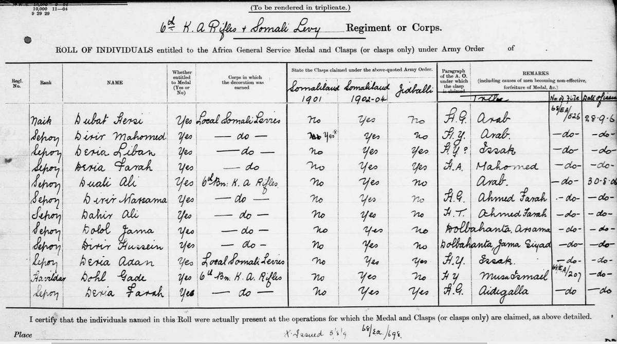  #Isaaq  #Coonfiles  #Somaliland  #Somali Isaaq how were you darwiish while being English soldiers  @Taleexi_