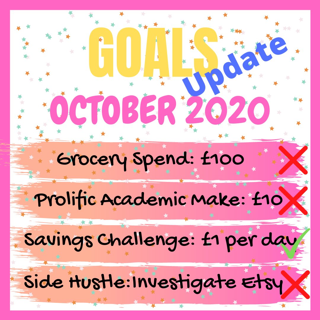 MoneySavingJrny's tweet photo. How did you goals go in October? 
Mine were a bit of a fail if I'm honest. The grocery spend went over my £100 limit twice. I didn't find time to investigate Etsy, I didn't hit my £10 target on Prolific BUT I did stick to my £1 savings challenge-on target for £100 by 9 December😁 https://t.co/gkQR6dgo1V