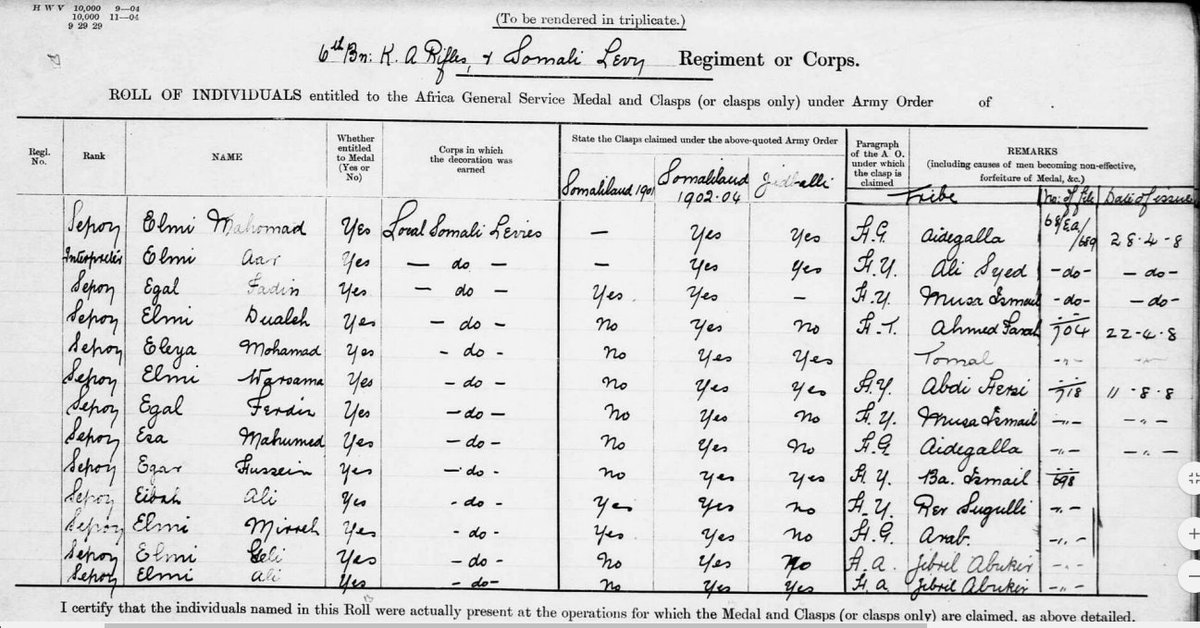  #CoonFiles  #Isaaq  #BritishSomaliland  #Somaliland More Isaaq coons here, how were you darawish?