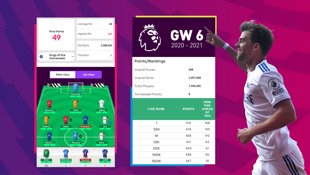 FPLRank404's tweet photo. #FPL #GW6 Review

5 consecutive🔻pushing the rank from inside top 300K in #GW1 to outside 1.2M🤡

I am yet to see my first green arrow this season🙏. Or not💩? https://t.co/KyiHIgxQi3