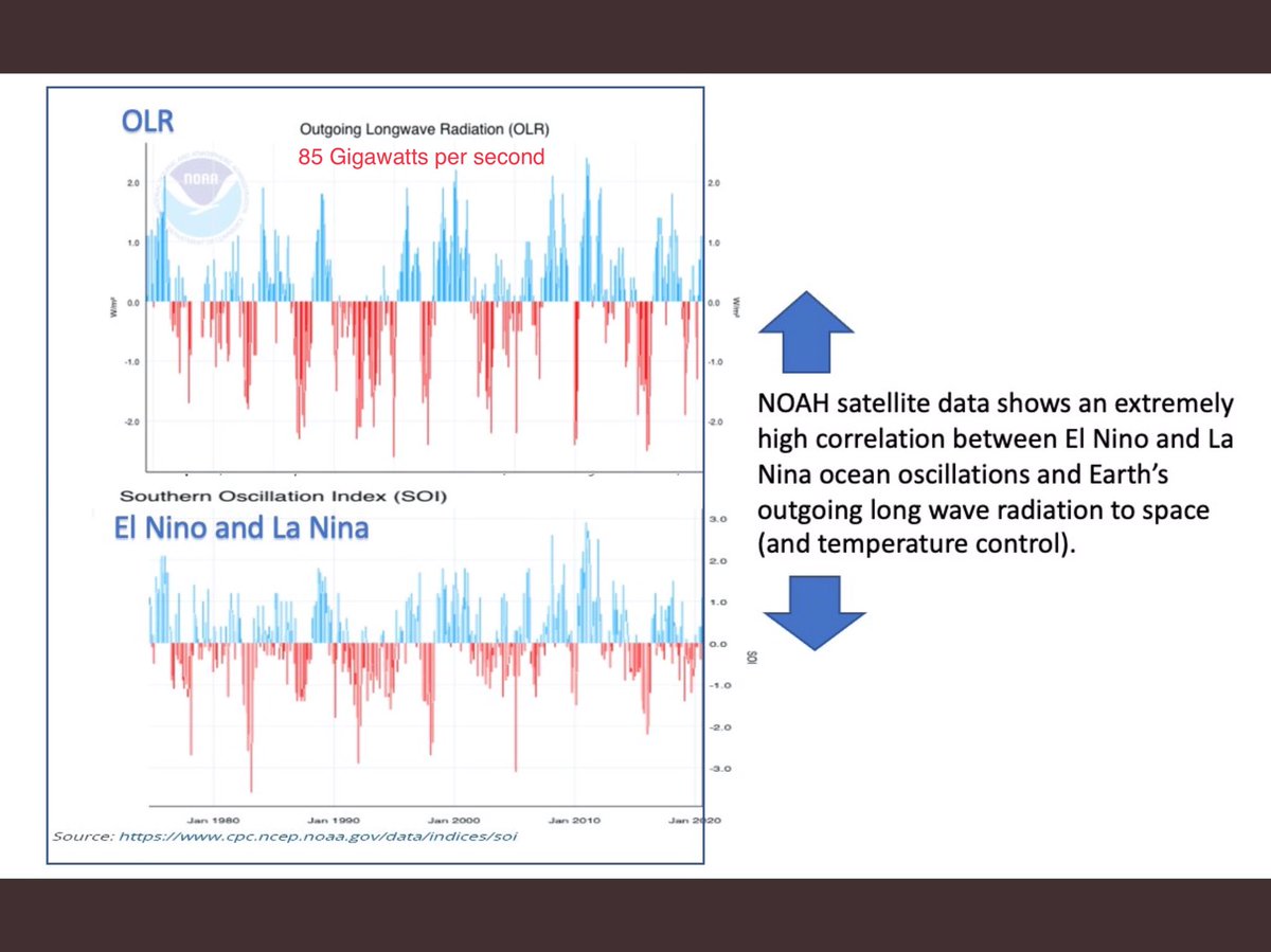 Naturally occurring El Niño and La Niña ocean warming and cooling events, driven by solar energy, appear to totally control Earth’s energy budget and its, global temperature.
This deserves a peer reviewed study.
Will it happen? No, because human causes are not involved.
#webinar