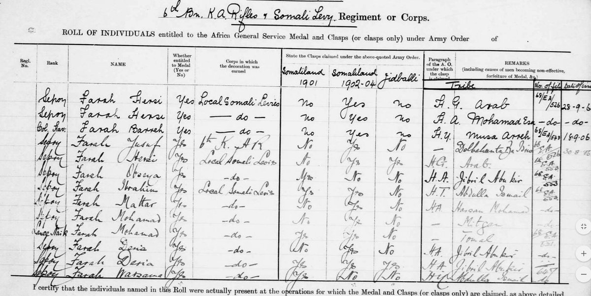  @SomaliHeritage  @SomalilandChro1  @musebiihi  #Isaaq  #Somaliland  #Coonfiles