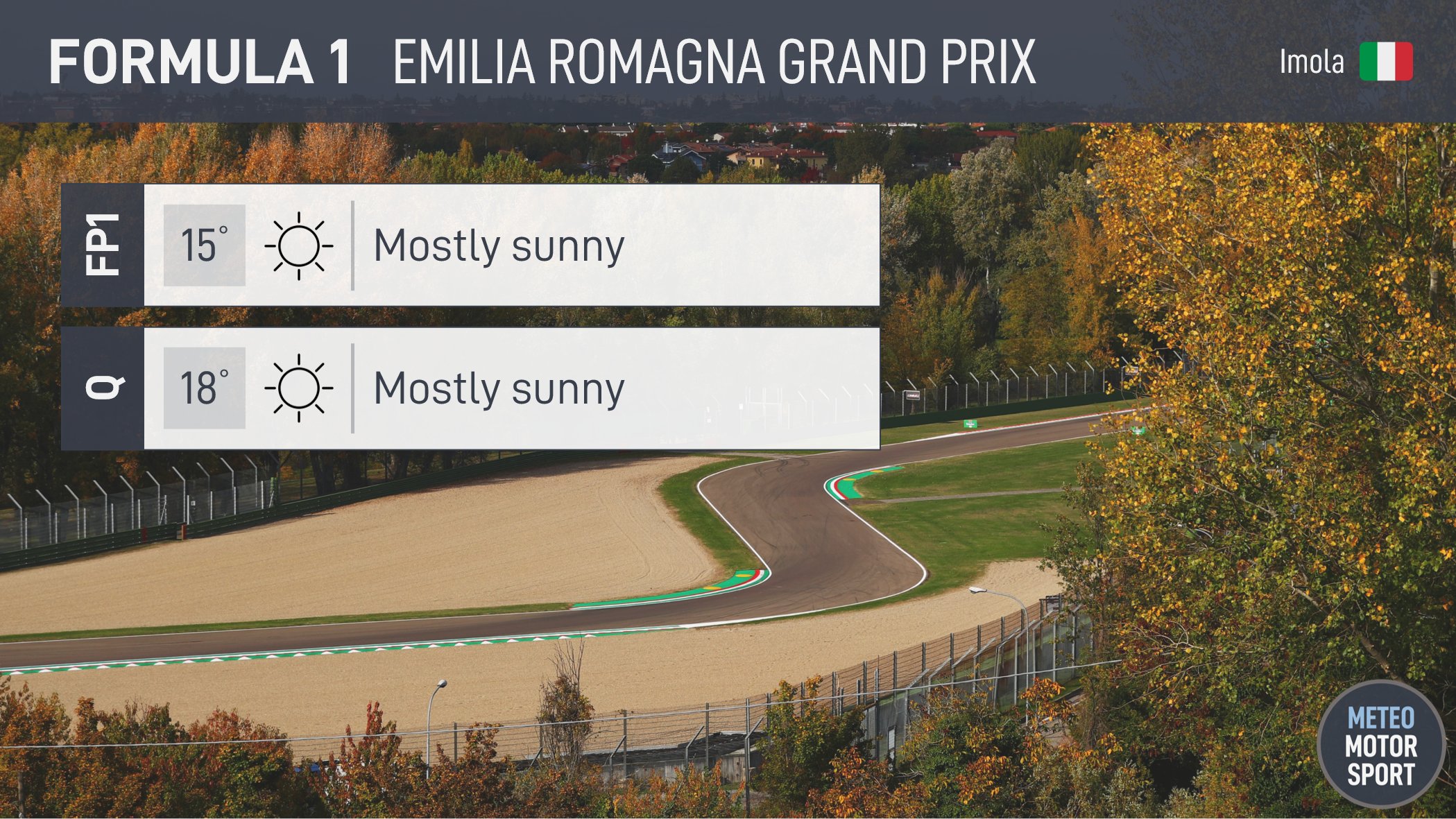 f1 imola meteo oggi prove