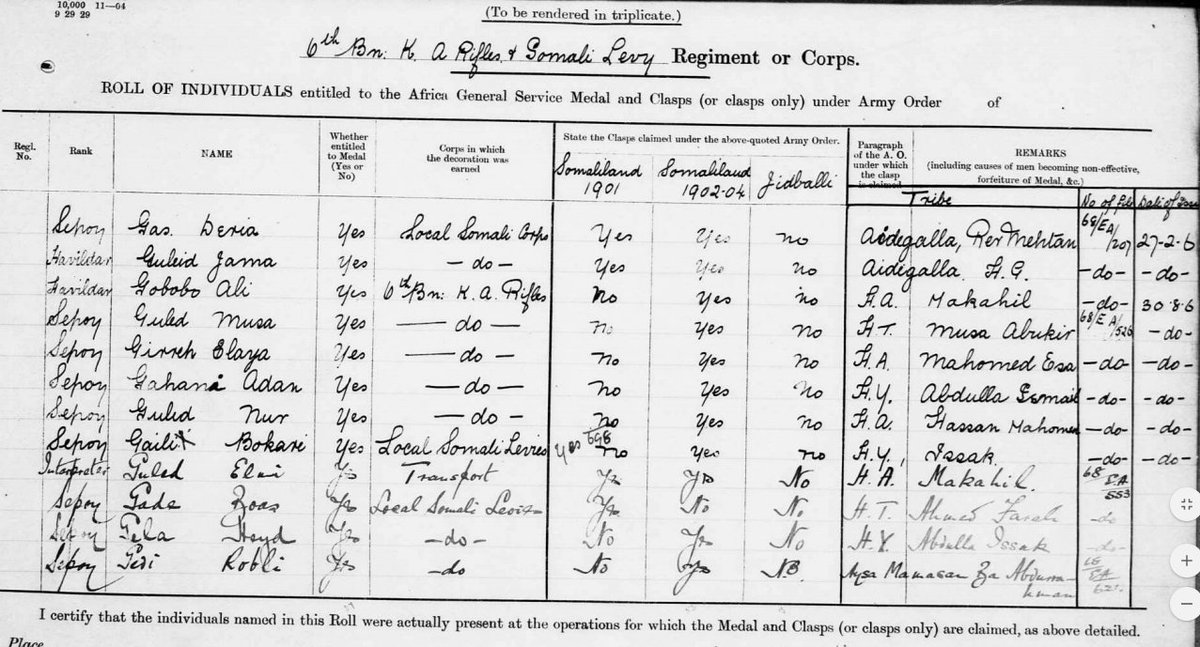  @SomaliHeritage  @SomalilandChro1  @musebiihi  #Isaaq  #Somaliland  #Coonfiles