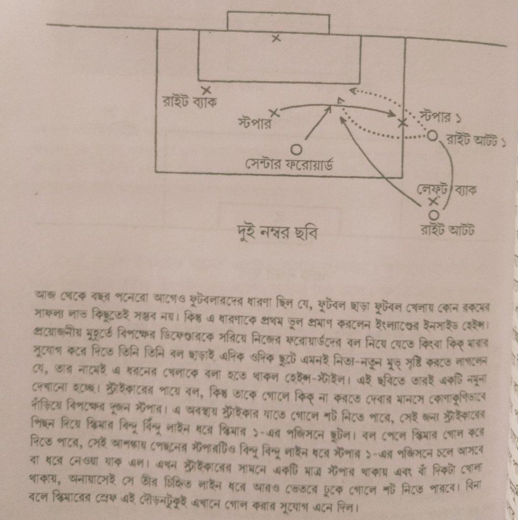 Football Khelte Hole by Amal Dutta (Bengali): Possibly the first & most detailed coaching manual written in an Indian language. Dutta covers everything from nutrition to tactics. This book also contains hand crafted tactical drawings by him  #IndianFootball