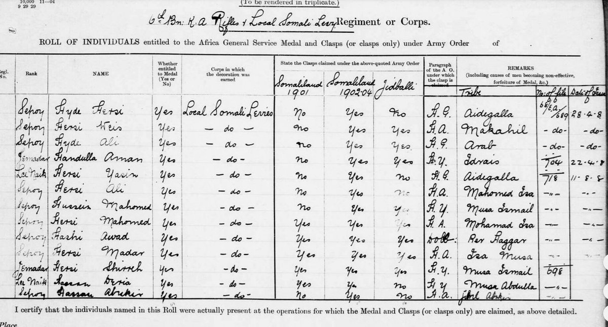  #CoonFiles  #Isaaq  #BritishSomaliland  #Somaliland  #Somali More Isaaq collaborators here noted in British records.