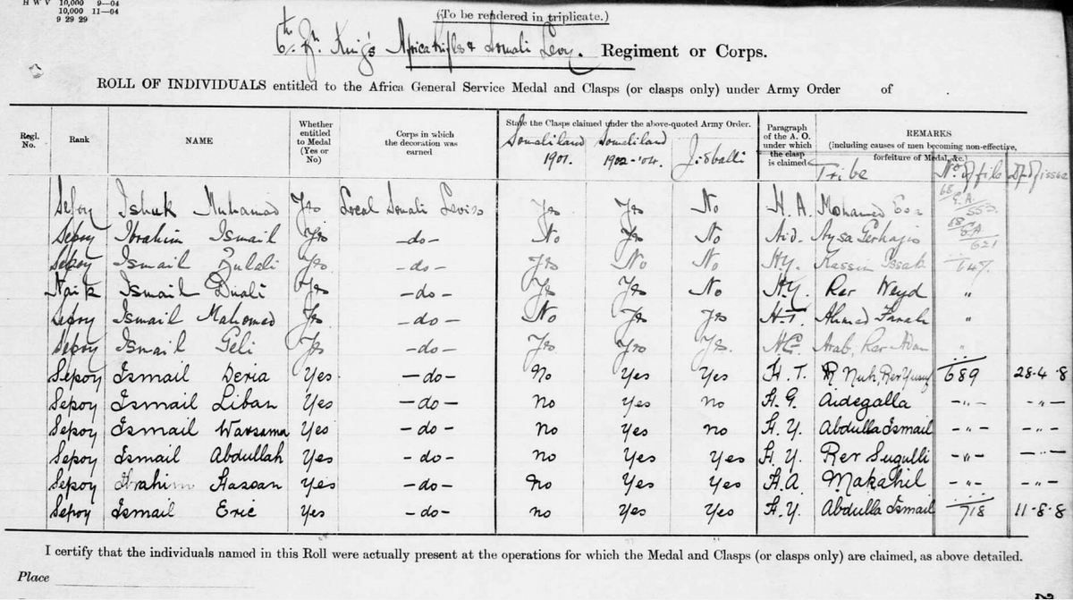  #CoonFiles  #Isaaq  #BritishSomaliland  #Somaliland  #Somali More Isaaq collaborators here noted in British records. There are literally 100s of pages in these records of Isaaq coons. What a shame. How were you darawiish.
