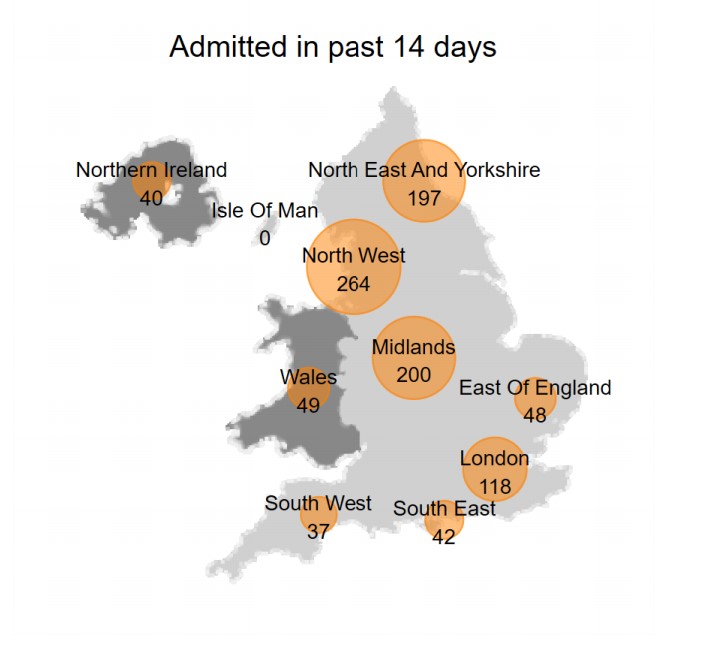 A review of the latest COVID-19 intensive care report from  @ICNARC, on behalf of  @COVID19actuary and  @ActuaryByDay. It covers 2,350 admissions from 1st Sep to 29th Oct, with 995 in the last 14 days, still heavily weighted to the north. 1/10