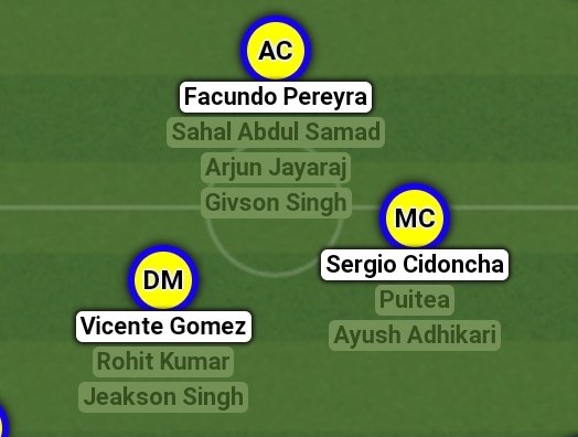 So as said above, the main positive for Kerala Blasters is that they have a good pool of midfielders. For each midfield position they have an experienced foreigner,a bright Indian prospect and an exciting youngster.(3/11)