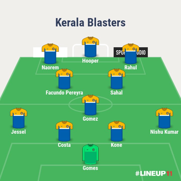 Overall the strongest line up comes for KBFC comes in a 4231 but I won't be surprised if they play with 2 attacking midfielders. The depth is also to be noted . It will be hard for teams to face Prasanth from bench after being drained by Rahul. (10/11)