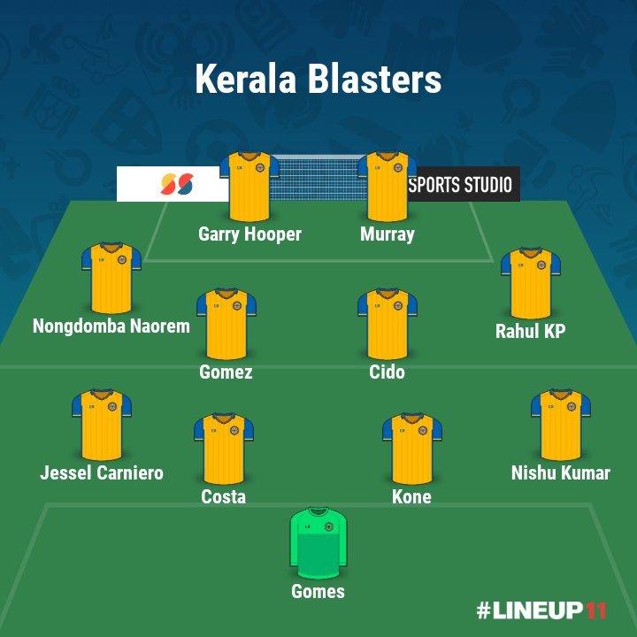 Overall the strongest line up comes for KBFC comes in a 4231 but I won't be surprised if they play with 2 attacking midfielders. The depth is also to be noted . It will be hard for teams to face Prasanth from bench after being drained by Rahul. (10/11)