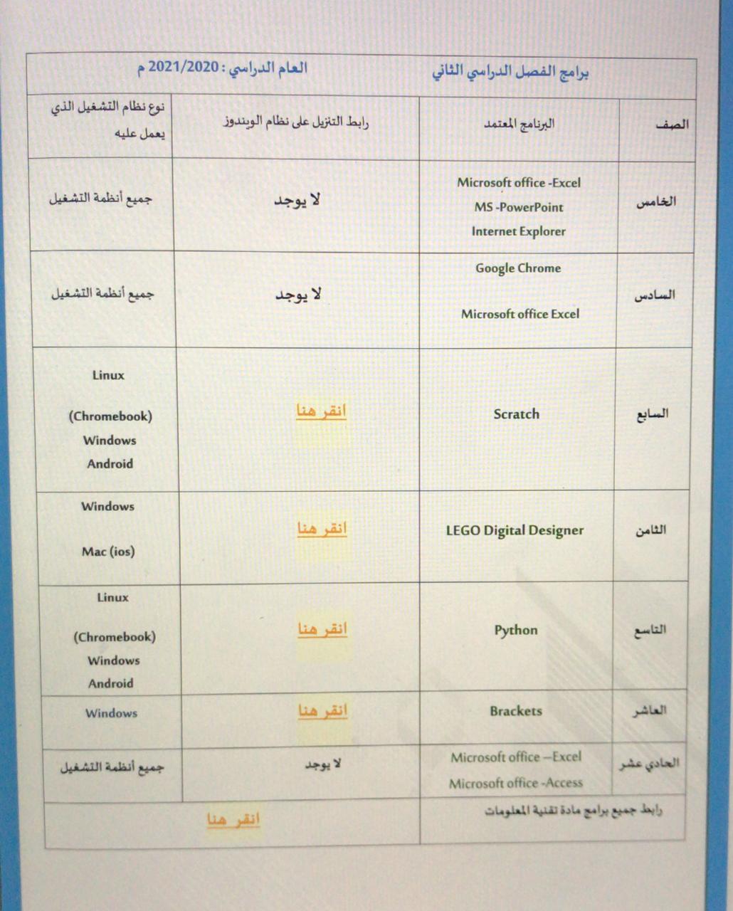 نستخدم برنامج ........ لتحرير النصوص و تنسيقها لتصبح أكثر وضوحاً و جاذبية .