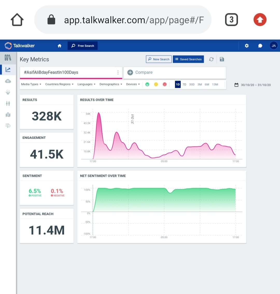 AsifAliLive1's tweet photo. Smashed 328k Tweets 💥

350K Loading...

#AsifAliBdayFeastIn100Days #KERALAതമിഴ്മകൻവിജയ് https://t.co/9wGMqlT4y1