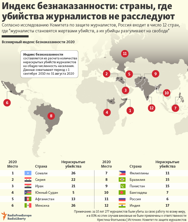 Количество убийств по странам. Количество преступлений по странам. список стран по количеству убийств. количество убийств в странах.