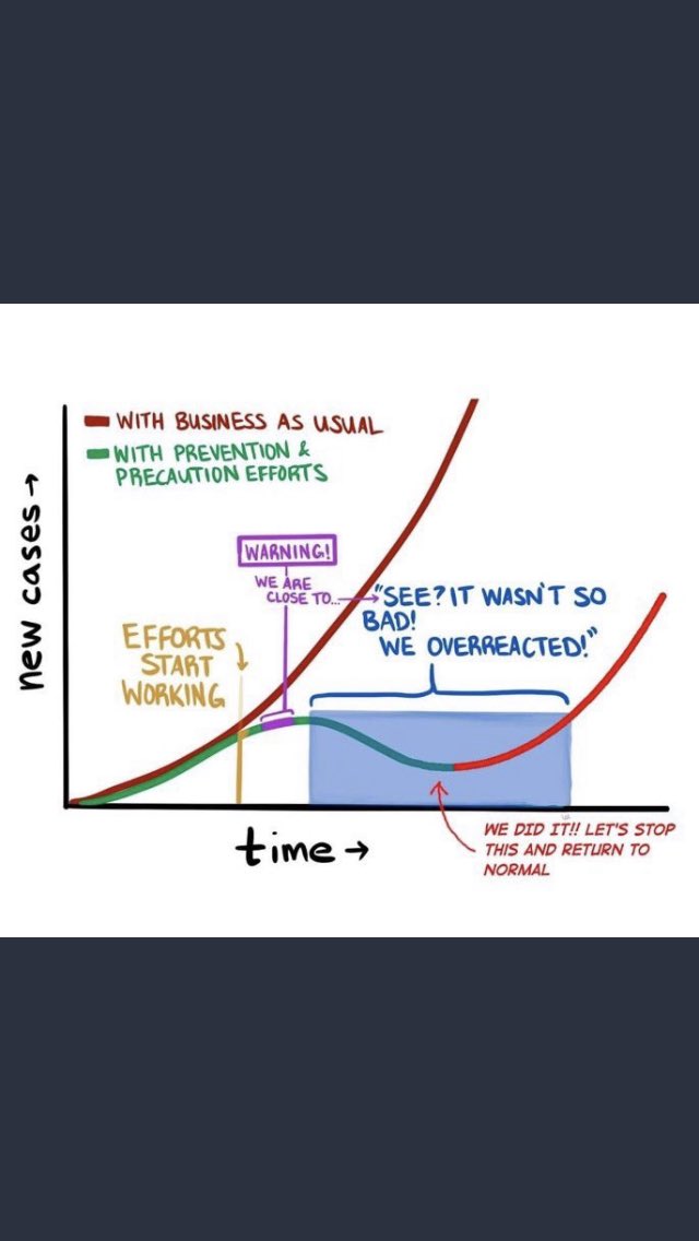 And so we are facing this