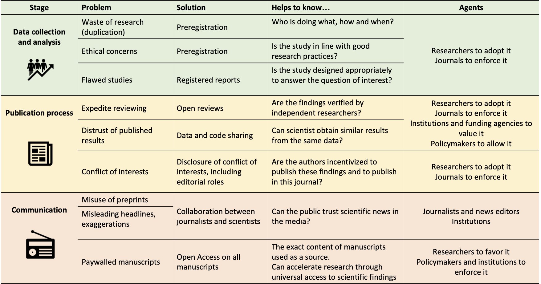Summary of recommendations