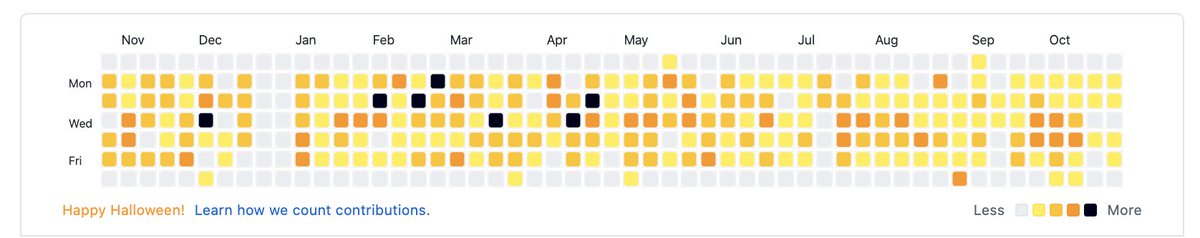 #Halloween #Github