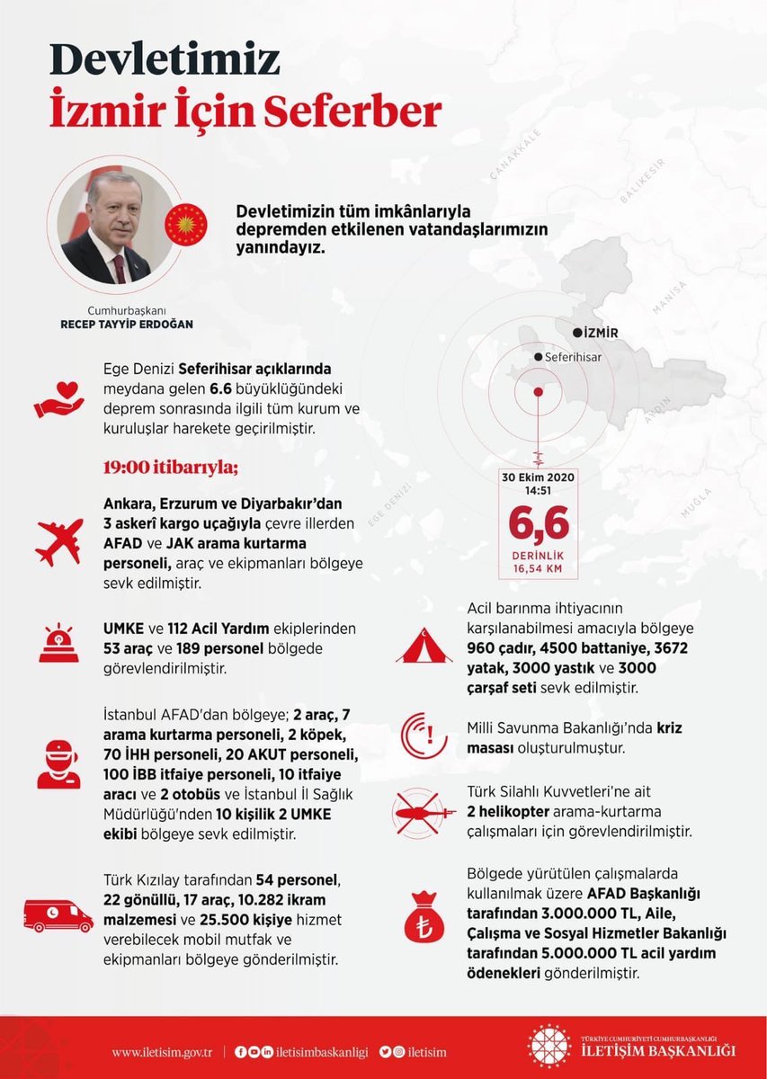 Devletimiz tüm imkanlarıyla #İzmir’in yanında.

Her acıda, her zorlukta devletimizin anne şefkatini hissediyoruz.
#devletimizvarolsun 🇹🇷