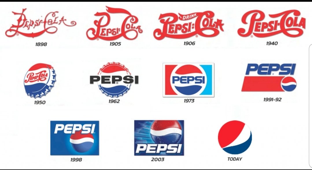 CEOEastAfrica's tweet photo. #InstitutionalHistoryUG
The @pepsi Logo Evolution. @PepsiUganda https://t.co/LaJ6gVwtek
