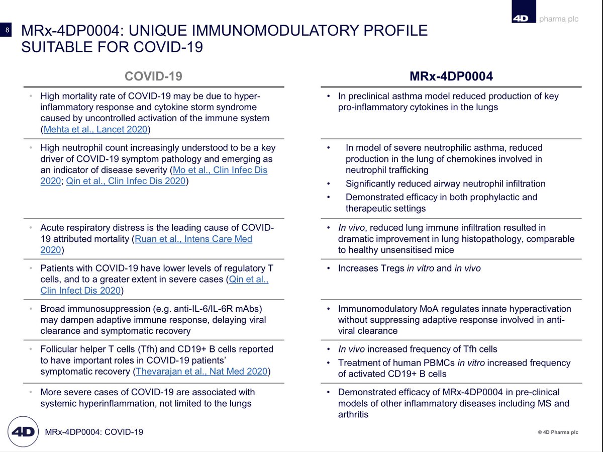  #DDDD  $LBPS MRx-4DP0004: UNIQUE IMMUNOMODULATORY PROFILE SUITABLE FOR COVID-19MRx-4DP0004 has a complementary mechanism to standard-of-care glucocorticoid dexamethasone; demonstrated safety with glucocorticoids in clinic.