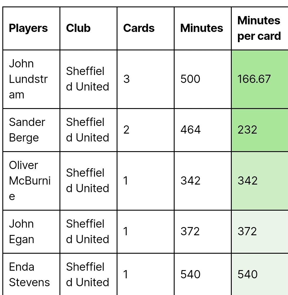 Corners & Cards 📊 tweet media
