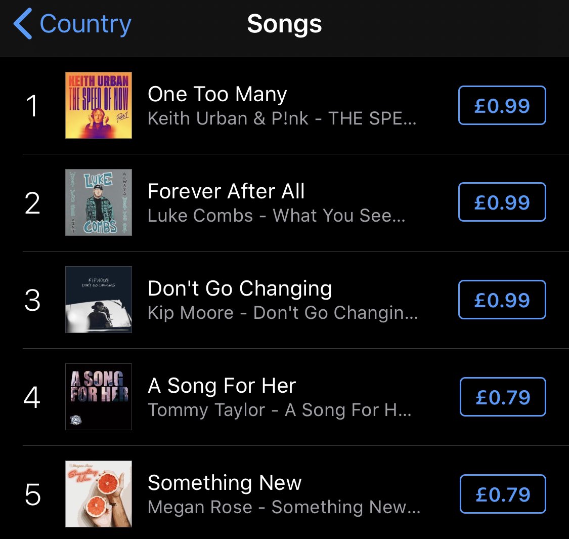 jesstcountry's tweet photo. MY TWO EXCLUSIVES ✨
@meganroseuk at Number 5
@tomtaylormusic at Number 4
Matt Hodges Tomorrow is YOUR DAY!
The word ‘Proud’ doesn’t even skim the surface of how I feel about you all!
#firstairplay #exclusives #radio #countrymusicuk #ituneschart #soproud #youdidit https://t.co/62MRls0gmT